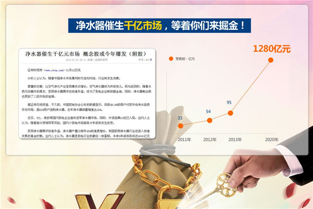 凈水器代理商，怎樣選凈水器加盟品牌？