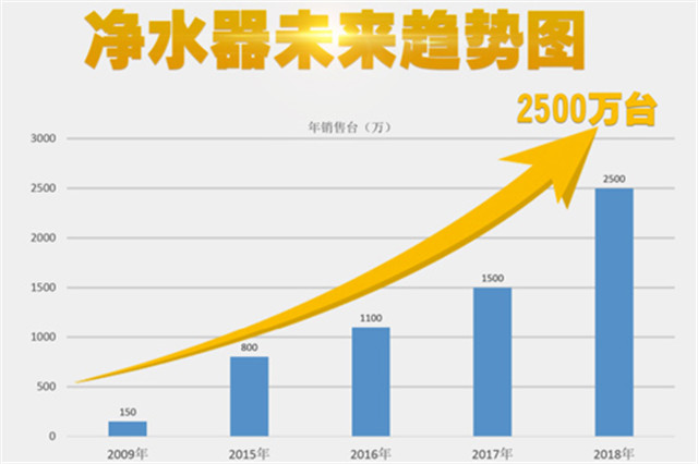 物云水機(jī)凈水器異軍突起，輝銳共享模式改變生活