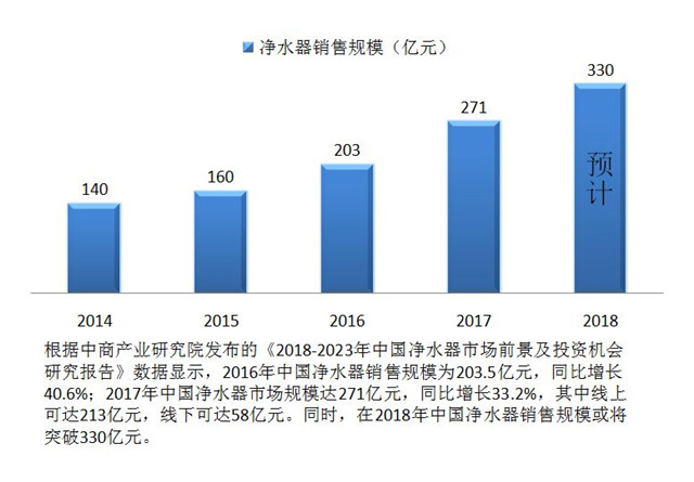想做凈水器加盟代理商，考察廠家注意哪些問題
